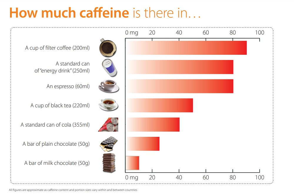 EFSA Explains Caffeine